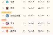 开元体育-包含巴黎圣日耳曼主场告捷，冲击榜首的词条