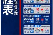 KY Gaming-包含报导：上港全力备战亚冠，志在夺得好成绩的词条