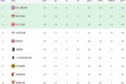 开元棋牌官方APP下载-拜仁慕尼黑五连胜，德甲积分榜领先优势扩大