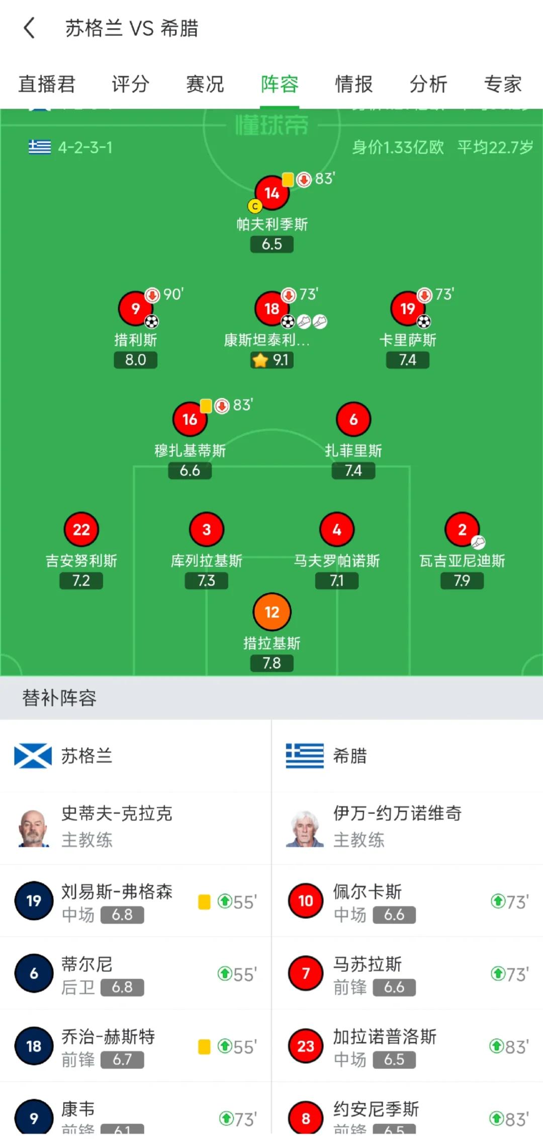 希腊击败奥地利，波黑逆转北爱尔兰晋级的简单介绍