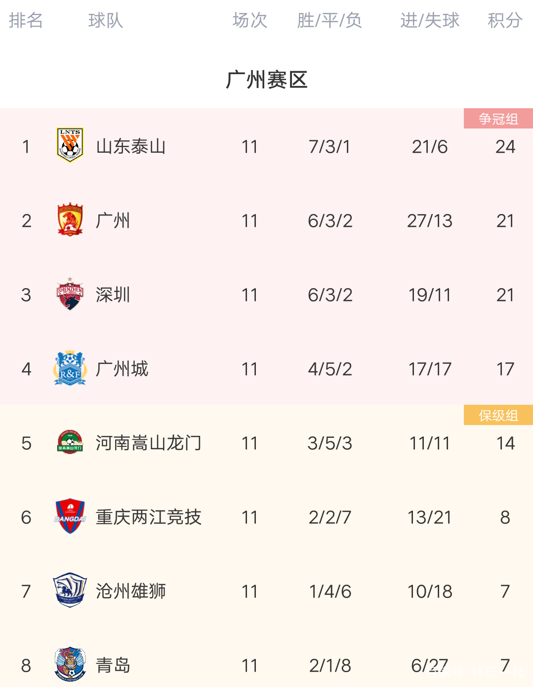 广东队再次大胜福建队，稳坐积分榜榜首的简单介绍