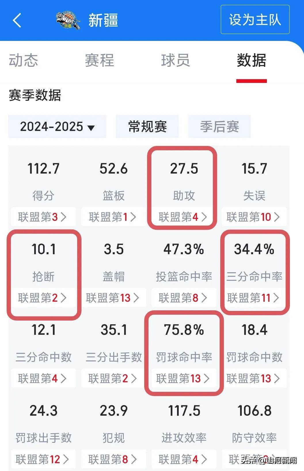 新疆队遭遇四连败！球队危机重重的简单介绍