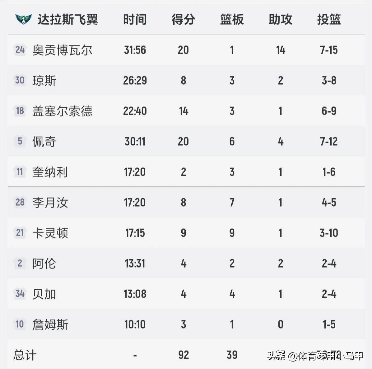 替补球员爆发助球队逆转胜利