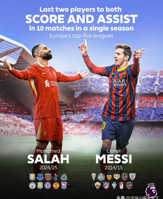 巴萨2-0胜格拉纳达,梅西破门追平穆勒纪录 巴萨2-0胜格拉纳达,梅西破门追平穆勒纪录